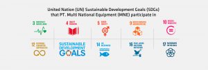 UN SDGs that MNE participate in